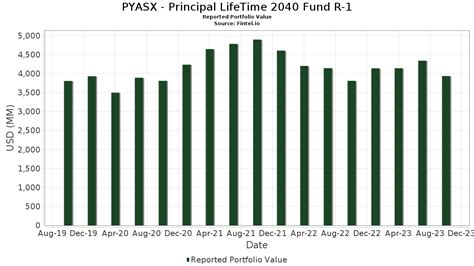 pyasx fund